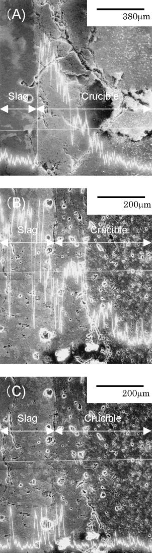 876 H. M. Henao, M. Hino and K. Itagaki Fig. 5 Microphotography showing NiO Al O 3 solid solution particles precipitated in CaO Al O 3 based slag melted in Al O 3 crucible at 1773 K.