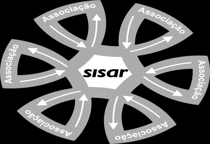 Brazil: Integrated System of Rural Sanitation (SISAR)
