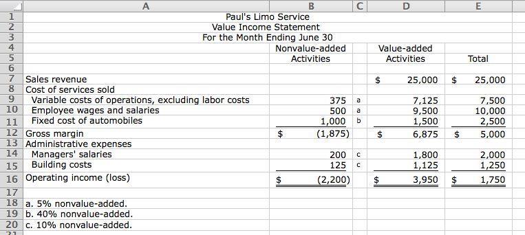 Chapter 02 - Cost Concepts and Behavior 2-49. (30 min.) Value Income Statement: Paul s Limo Service. a. b.