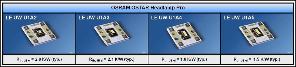 Reliability of the OSRAM OSTAR Headlamp Pro Application Note Introduction This Application Note provides an overview of the performance of the OSRAM OSTAR Headlamp Pro, as well as a summary of the