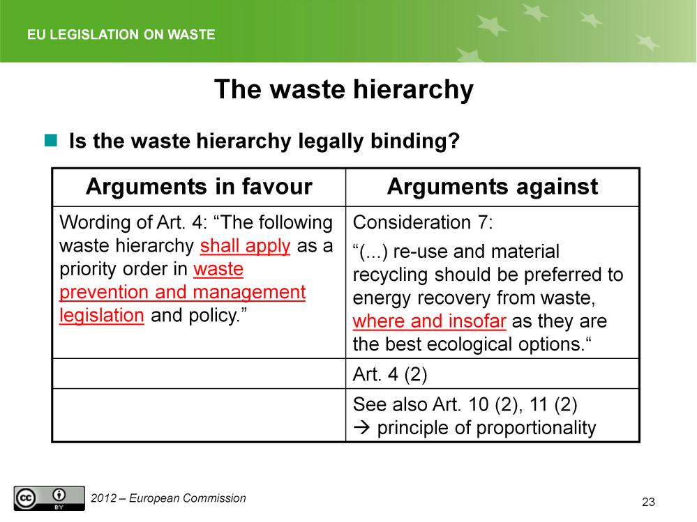The following slides give arguments in favour and against the binding character of the waste hierarchy. The wording shall apply.