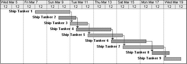 ENERGY EXPLORATION & EXPLOITATION Volume 26 Number 3 2008 149 Figure 3. Tanker schedule Table 1.