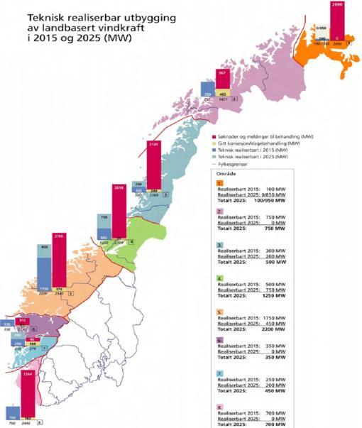Norway still an energy nation in 2050?