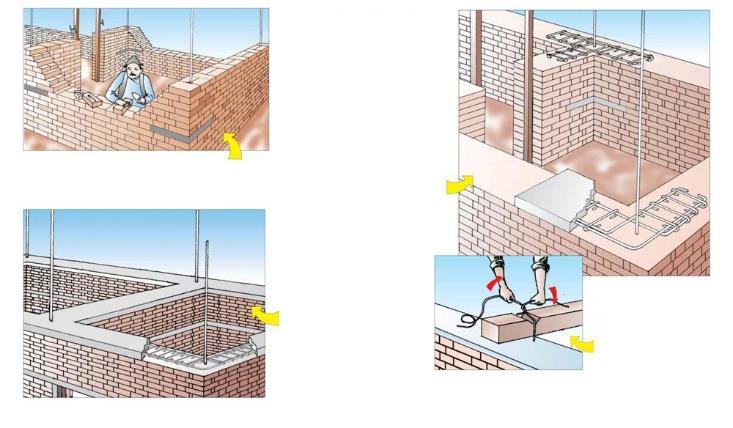 Brick Masonry Vertical reinforcement in T & L joints. Horizontal Bands of at least 2 ft. Mortar joints should be properly arranged & vertical joints must not be in straight line.