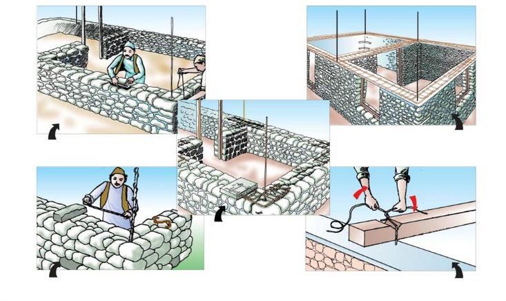 Stone Masonry Small/Boulder stone should be avoided. Vertical Joints shouldn t be in same line. Lintel Bands of RC. Rods must be carefully bent in the corners.