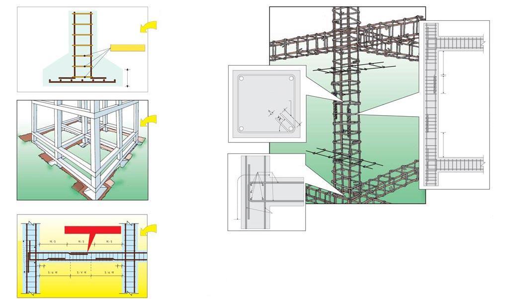 RC Framed Structure 60Ф No. of story and distance At least 3 stirrups between 2 columns decides the column dimension. 1.5-2 ft. Foundation Beam & Tie Beam. Width of column > width of beam by 3.