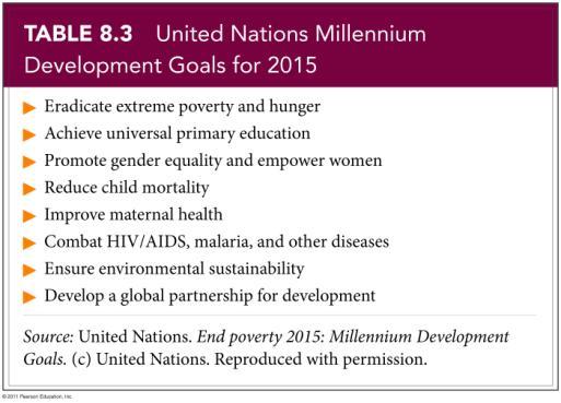 Development Goals = UN s 2000 declaration - Specific targets can be met with concrete strategies - Global partnerships with