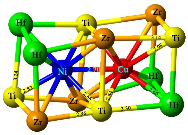High entropy alloys & high entropy shape memory alloys Material development of Ni 50 Ti 50 (B2-structure) Ti-lattice-sides occupied by Ti, Hf, Zr Ni-lattice-sides occupied by Co, Ni, Cu No major base