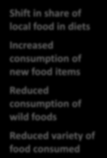 Demographic Technological Increased consumption of new food items Reduced