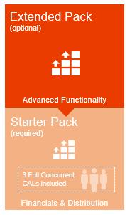 You need only one Starter Pack license per ERP Solution deployment even if your installation is deployed over multiple servers as long as you own those servers and that they are in the same physical