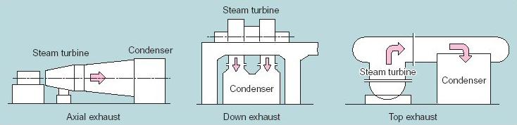 comparison with those of a steam turbine for a thermal power plant, thermal energy (adiabatic heat drop) of only 400 600 kj/kg (440 kj/kg in case of Hellisheidi) can be converted into the work in the