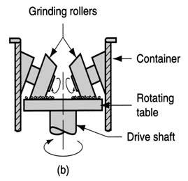 - Concordia University Mech 221 lecture 18/18 Shaping: Slip Casting Shaping: Plastic orming The starting mixture must have a plastic consistency, with.