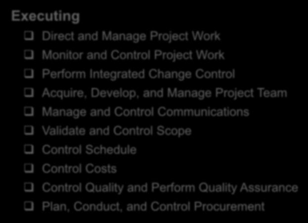 Executing Pre-Project Common Processes, Tasks, and Activities Initiating Planning Executing Closing Executing Direct and Manage Project Work Monitor and Control Project Work Perform Integrated Change