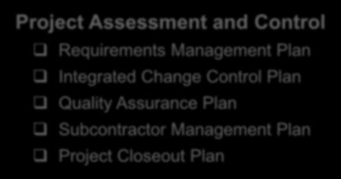 A Project Management Plan Introduction Project Context Project Planning Project Assessment and Control Project Assessment and Control Requirements Management Plan Integrated Change Control Plan