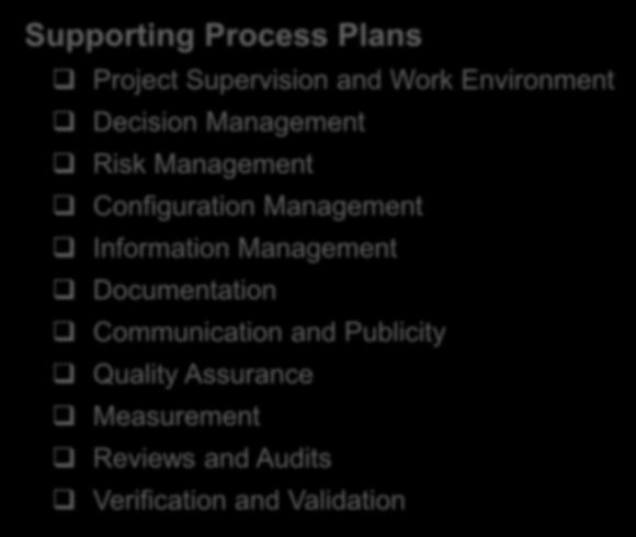 Management Documentation Communication and Publicity Quality Assurance Measurement Reviews and Audits Verification and Validation Source: Systems and software