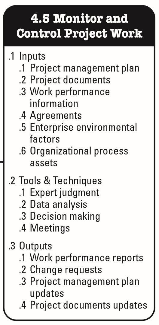 Monitor and Control Project Work Process The process of tracking, reviewing and reporting the overall progress to meet the performance objectives defined in the project management plan.