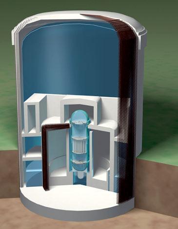 Nuclear Reactor Levels of Containment Containment Vessel 1.