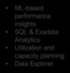 analysis (clustering) ML-based performance insights SQL & Exadata