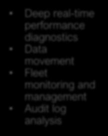 real-time performance diagnostics Data movement Fleet monitoring