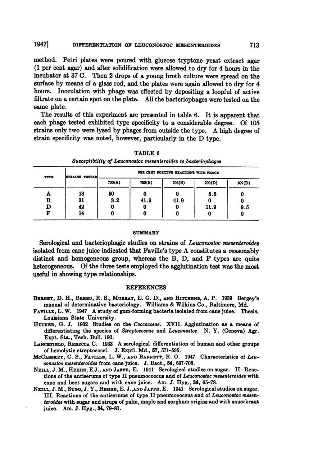 19471 DIFFERENTIATION OF LEUCONOSTOC MESENTEROIDES 713 method.