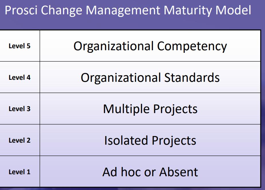 CHANGE COMPETENCY -