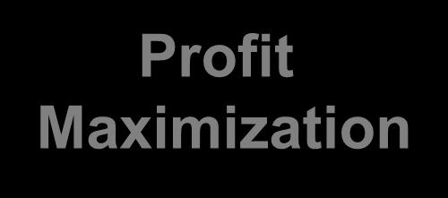 PROFIT MAXIMIZATION Profit Maximization (Profit = Revenue Expenses) Setting