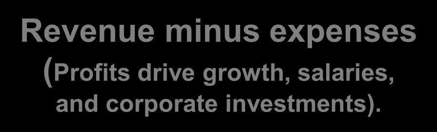 growth, salaries, and corporate investments).