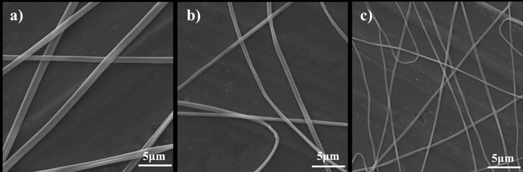 Figure S3. Electrospun fibers with controllable diameters of a) 1 μm, b) 540 nm and c) 370 nm. Through increasing the flow rate to 0.