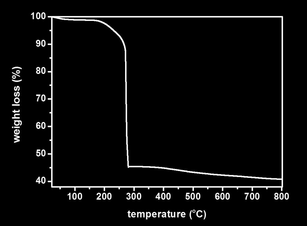Thermogravimetric analysis (TGA)