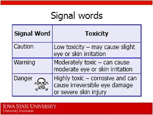 Labels with the signal word, Caution have low toxicities, while labels with the signal word, Danger or