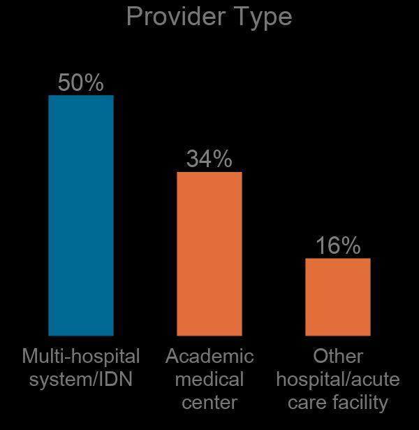 facilities are leveraging clinical decision support systems
