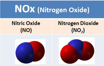 Nitrogen oxides(no x ) - Nitrogen oxides, particularly nitrogen dioxide, are expelled from high temperature combustion, and are also produced during thunderstorms by electric discharge.