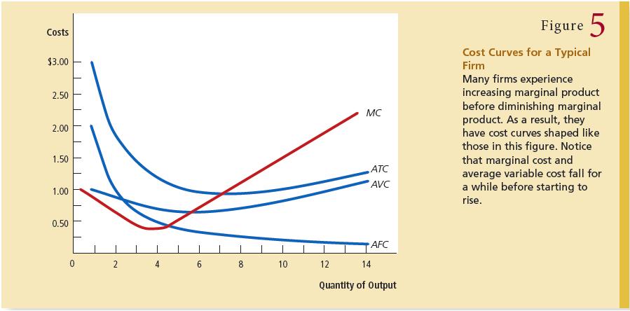 The above formula also proves the second feature, that the average-total-cost curve is U-shaped, as far as MC curve crosses ATC curve from below.