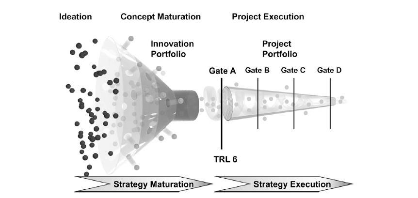 Figure 3: Logical Relationship between Innovation Portfolio and Project Portfolio 3 This distinction highlights the following key strategic questions in defining the scope of the portfolio: Should