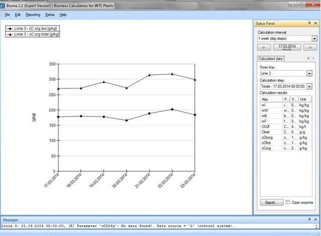 Figure 3. User interface of the software BIOMA (showing daily averages for the total and the biogenic carbon content of the waste feed for a period of one week). 2.