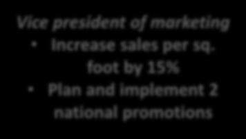 president of marketing Increase sales per sq.