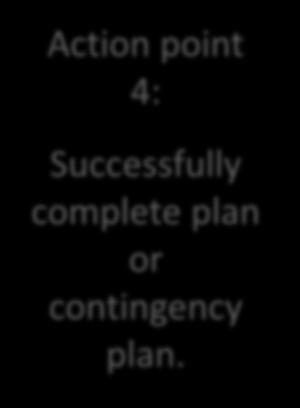 Implement plan and formally identify contingency events.