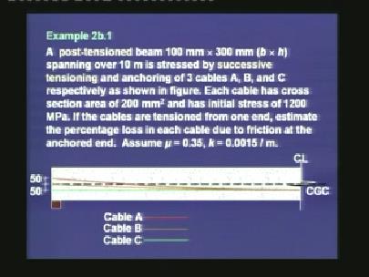 (Refer Slide Time: 16:08) Let us work out a problem, to find out the loss due to the friction for a post-tensioned beam. Here, we see a beam whose cross-section is 100 mm 300 mm, spanning over 10 m.
