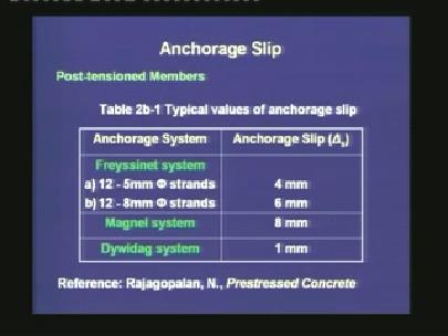 (Refer Slide Time: 33:07) The anchorage slip is given by the total slip, the distance by which the prestressing tendons shortens because of the setting of the anchorage block.