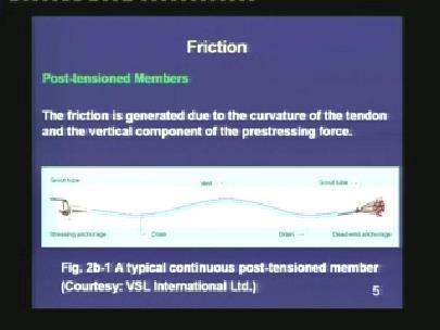 (Refer Slide Time: 02:47) The main reason of the friction is the curvature of the tendon. This figure shows a typical profile of a curved tendon in a continuous beam.