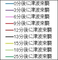 Natural circulation 50 Dash line shows 参考 強制循環時の解析結果を破線で示す analysis result of forced circulation 40 Upper plenum region RV outlet Core FA outlet Primary flow rate RV outlet 500 Na Temp.