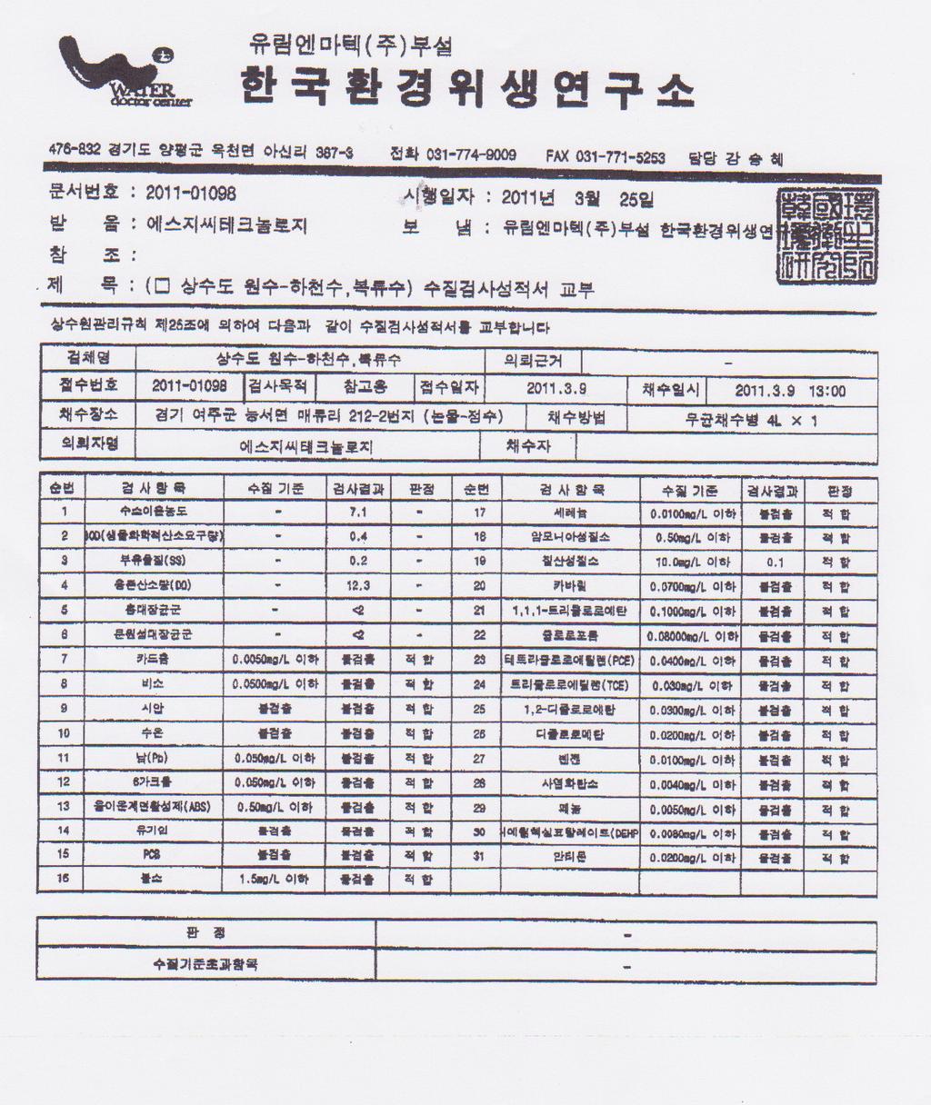 NB: The Test Report from South Korea for the WTM