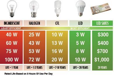 HID/fluorescent applications mounting heights: Fluorescent: up to 15 ft HID low bay: 15 to 25 ft HID high