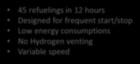 hydrogen fueling.