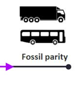 Hydrogen supply chain for the mobility sector Zero-Emission hydrogen supply chain enable Fossil Parity at the dispenser Hydrogen