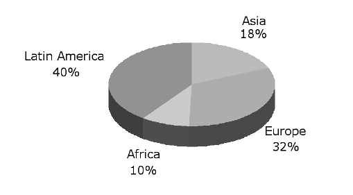 Figure 3 Geographical distribution of participants in ICGEB training courses, 1989 to 2007. a a According to data provided by the organizers of 291 of the 333 ICGEB events held.
