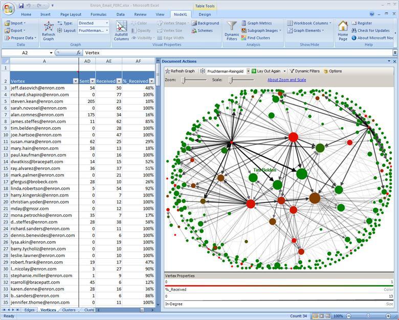 platform for all kinds of networks and complex systems, dynamic and hierarchical graphs.