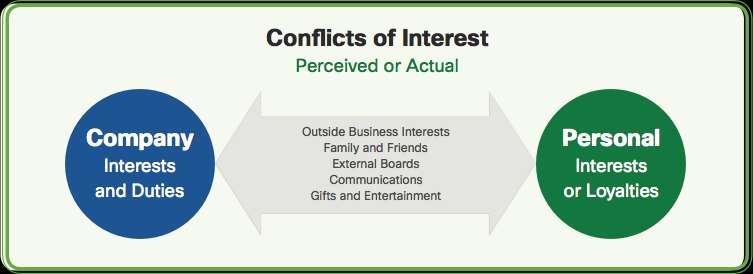 confrontational conflict of interest refers to the conflict of interests on the premise that the fundamental interests are consistent.