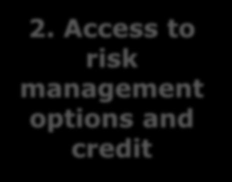 Access to risk