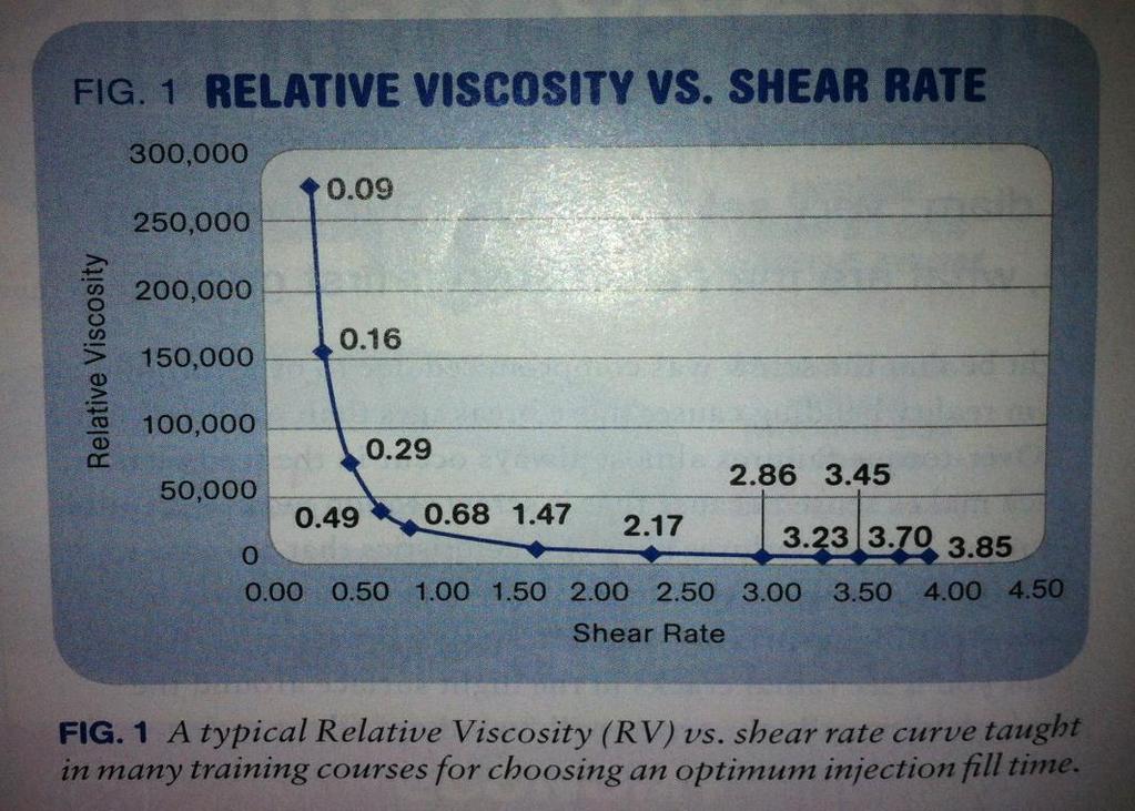 Viscosity One of the most important flow properties is the viscosity of a fluid.
